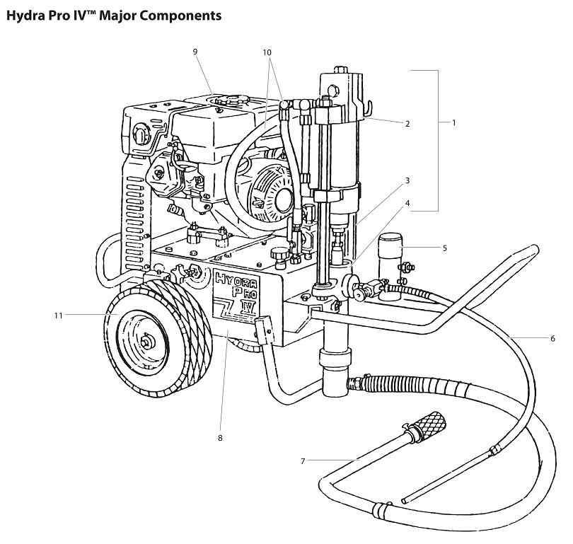 Hydra Pro IV Major Component Parts